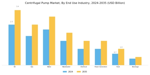Centrifugal Pump Market Segment Image 1