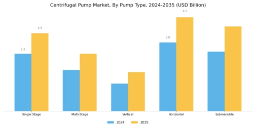Centrifugal Pump Market Segment Image 2