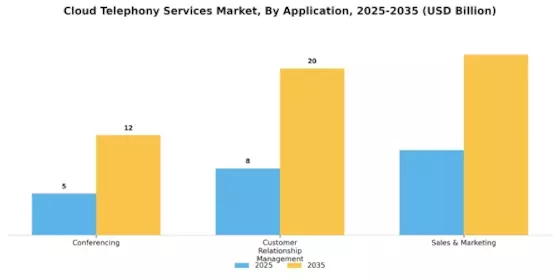 Cloud Telephony Services Market Segment Image 1
