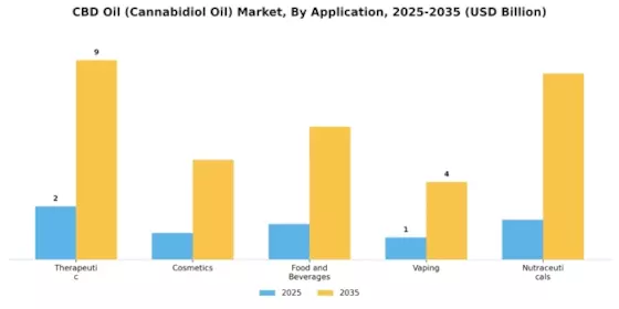 CBD Oil Market Segment Image 0