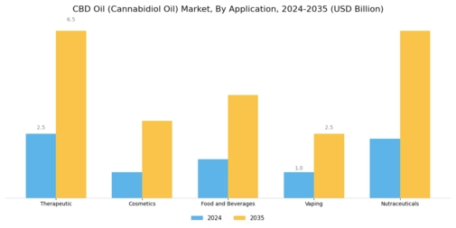 CBD Oil Market Segment Image 0