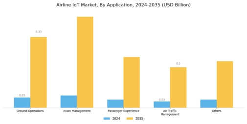 Airline IoT Market Segment Image 1