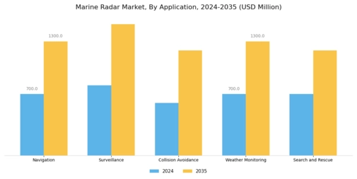 Marine Radar Market Segment Image 0