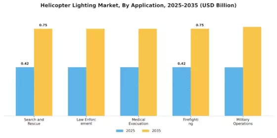 Helicopter Lighting Market Segment Image 0