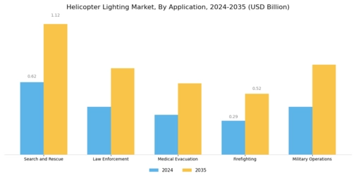 Helicopter Lighting Market Segment Image 0