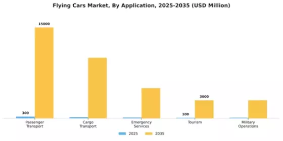Flying Cars Market Segment Image 0
