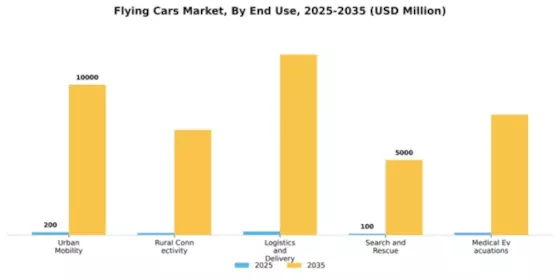 Flying Cars Market Segment Image 1