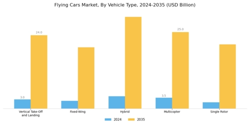 Flying Cars Market Segment Image 1