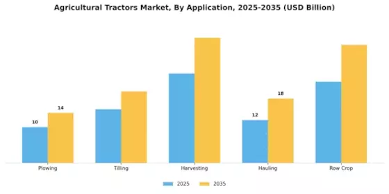 Agricultural Tractors Market Segment Image 0