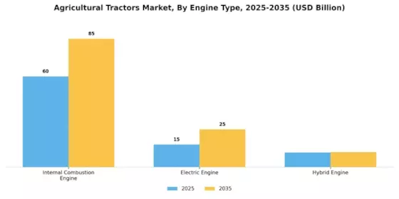 Agricultural Tractors Market Segment Image 1