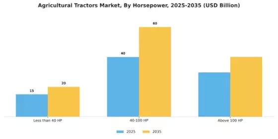 Agricultural Tractors Market Segment Image 2