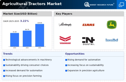 Agricultural Tractors Market Infographic