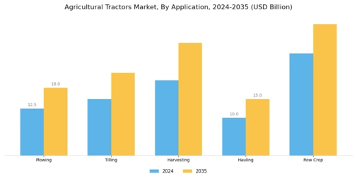 Agricultural Tractors Market Segment Image 1
