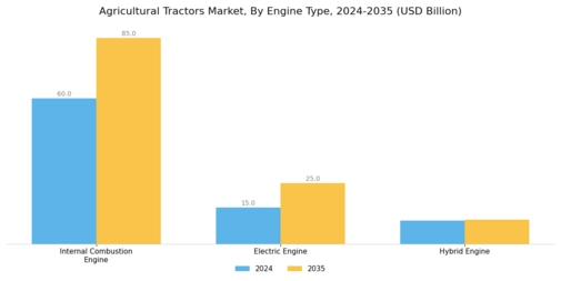 Agricultural Tractors Market Segment Image 2