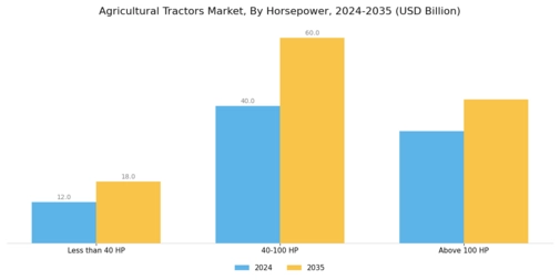 Agricultural Tractors Market Segment Image 3