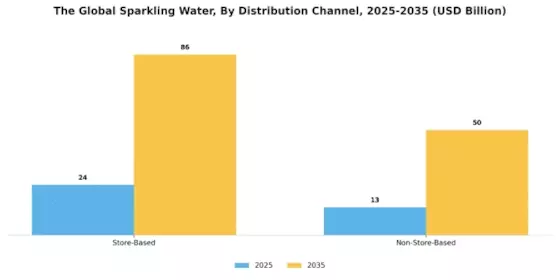 Sparkling Water Market Segment Image 1
