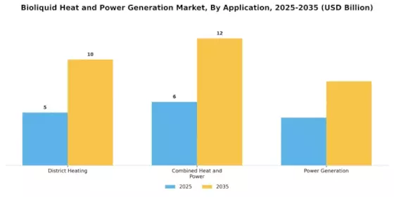 Bioliquid Heat & Power Generation Market Segment Image 0