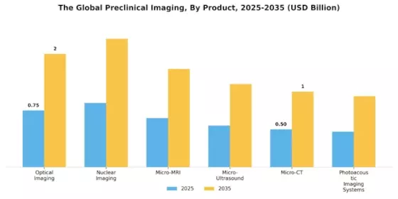 Preclinical Imaging Market Segment Image 0