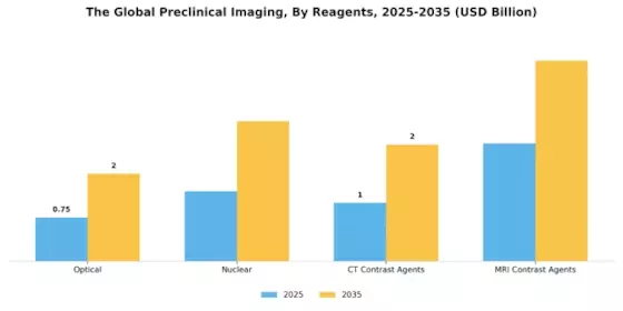 Preclinical Imaging Market Segment Image 1