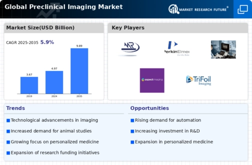 Preclinical Imaging Market Infographic Preclinical Imaging Market Infographic