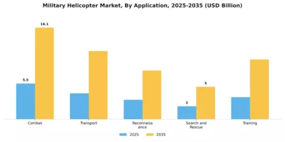 Military Helicopter Market Segment Image 0