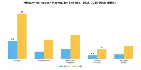 Military Helicopter Market Segment Image 1
