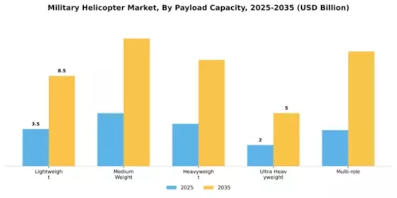 Military Helicopter Market Segment Image 2