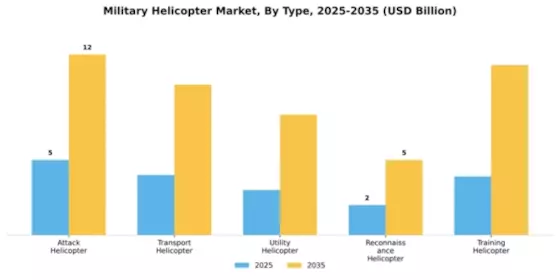 Military Helicopter Market Segment Image 4