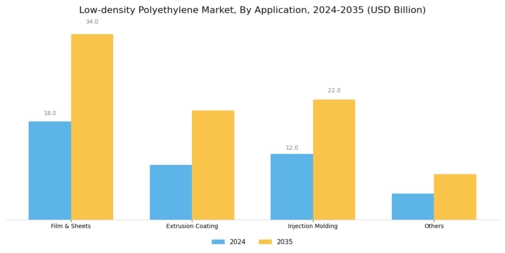 Low-density Polyethylene Market Segment Image 1