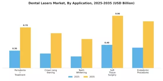 Dental Lasers Market Segment Image 0