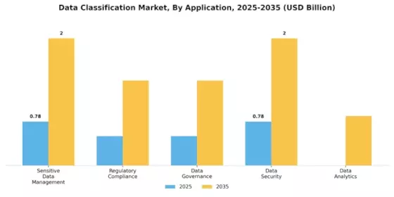 Data Classification Market Segment Image 0