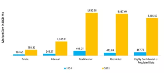 Data Classification Market Segment Image 3