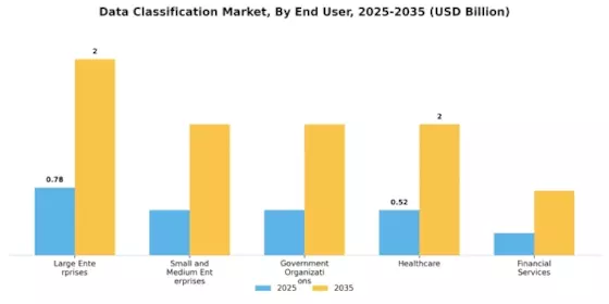 Data Classification Market Segment Image 2