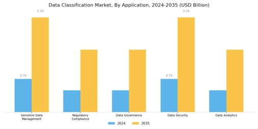 Data Classification Market Segment Image 0