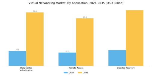 Virtual Networking Market Segment Image 3