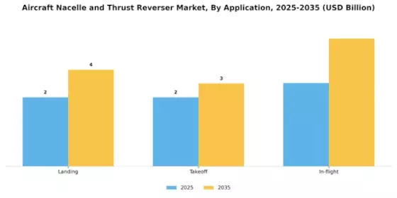 Aircraft Nacelle and Thrust Reverser Market Segment Image 0