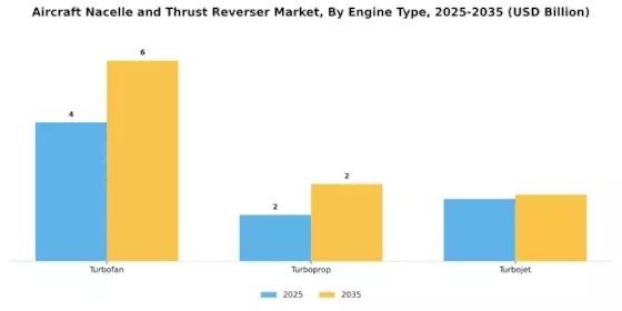 Aircraft Nacelle and Thrust Reverser Market Segment Image 1