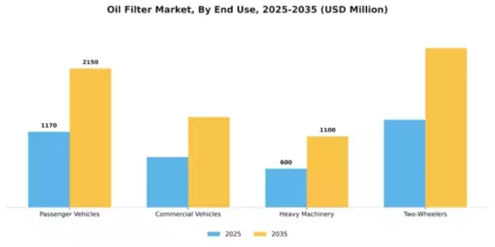 Oil Filter Market Segment Image 1