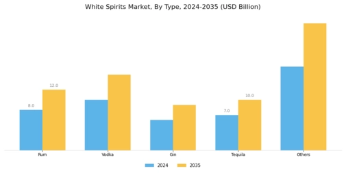 White Spirits Market Segment Image 0