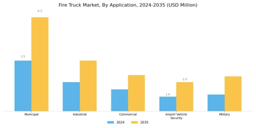 Fire Truck Market Segment Image 1