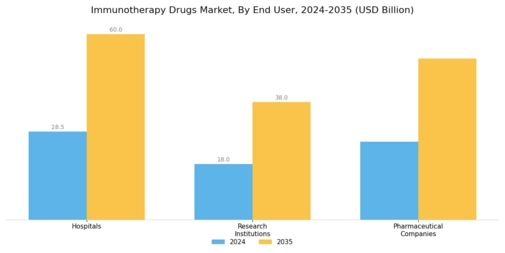 Immunotherapy Drugs market Segment Image 3