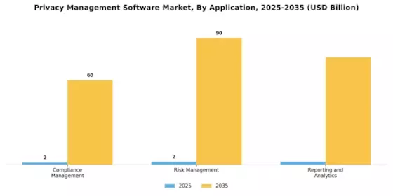 Privacy Management Software Market Segment Image 0