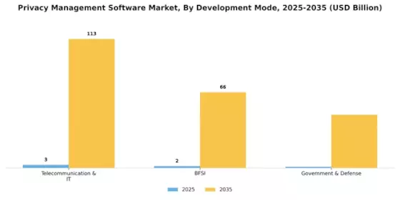 Privacy Management Software Market Segment Image 1