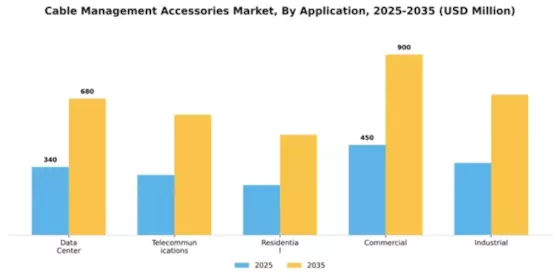 Cable Management Accessories Market Segment Image 0