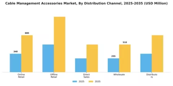 Cable Management Accessories Market Segment Image 1
