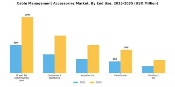 Cable Management Accessories Market Segment Image 2