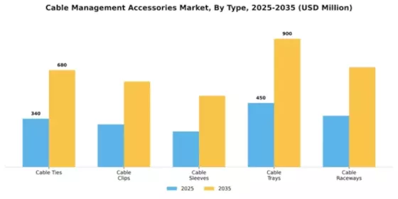 Cable Management Accessories Market Segment Image 4