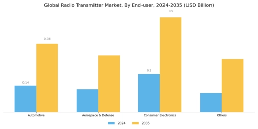 Radio Transmitter Market Segment Image 2