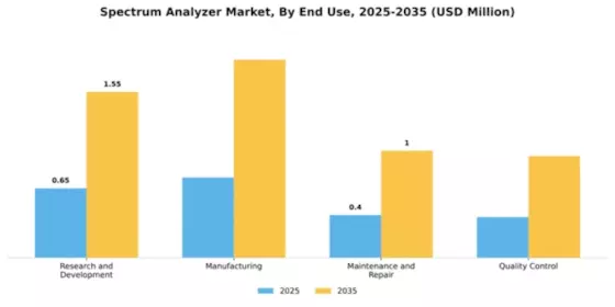 Spectrum Analyzer Market Segment Image 1