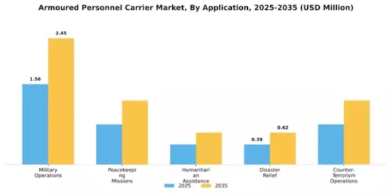 Armoured Personnel Carrier Market Segment Image 0